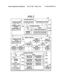 Data Transmitting and Receiving System diagram and image