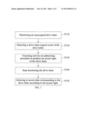 Permission management system for data accessing and method thereof diagram and image