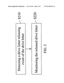 Permission management system for data accessing and method thereof diagram and image