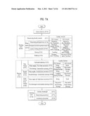 CONTROL METHOD OF A LAUNDRY MACHINE diagram and image