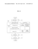 CONTROL METHOD OF A LAUNDRY MACHINE diagram and image