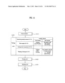 CONTROL METHOD OF A LAUNDRY MACHINE diagram and image