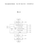 CONTROL METHOD OF A LAUNDRY MACHINE diagram and image