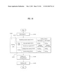 CONTROL METHOD OF A LAUNDRY MACHINE diagram and image