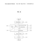 CONTROL METHOD OF A LAUNDRY MACHINE diagram and image