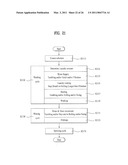 CONTROL METHOD OF A LAUNDRY MACHINE diagram and image