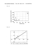 METHOD FOR MANUFACTURING IRON CORE AND APPARATUS FOR MANUFACTURING IRON CORE diagram and image