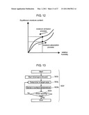 METHOD FOR CONTROLLING DRYING OF CLOTHES AND DRYER FOR CLOTHES diagram and image