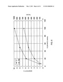 GAS SENSOR diagram and image