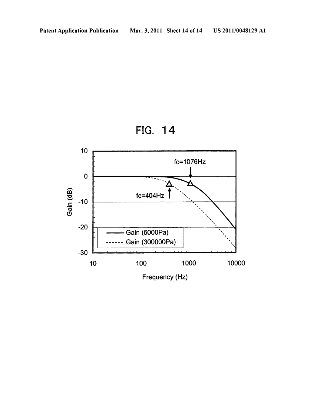 Inertial Sensor and Method of Manufacturing the Same - diagram, schematic, and image 15