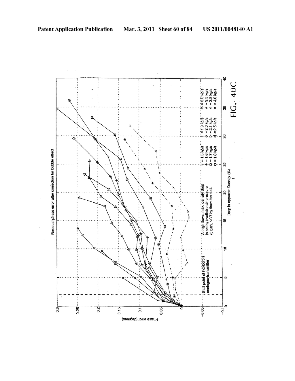 CORRECTING FOR TWO-PHASE FLOW IN A DIGITAL FLOWMETER - diagram, schematic, and image 61