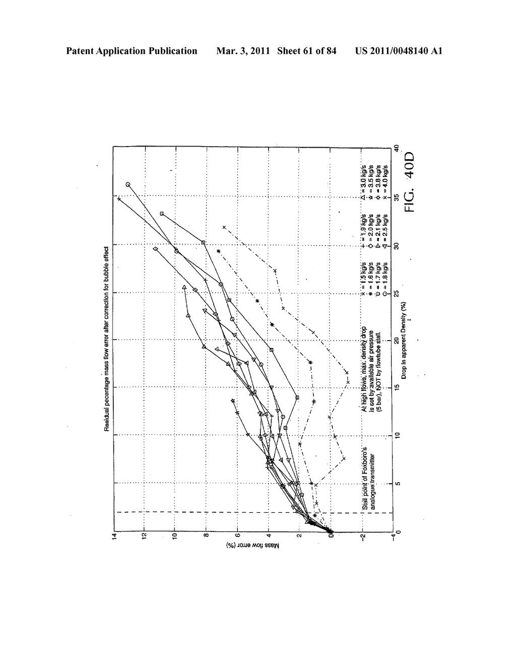 CORRECTING FOR TWO-PHASE FLOW IN A DIGITAL FLOWMETER - diagram, schematic, and image 62