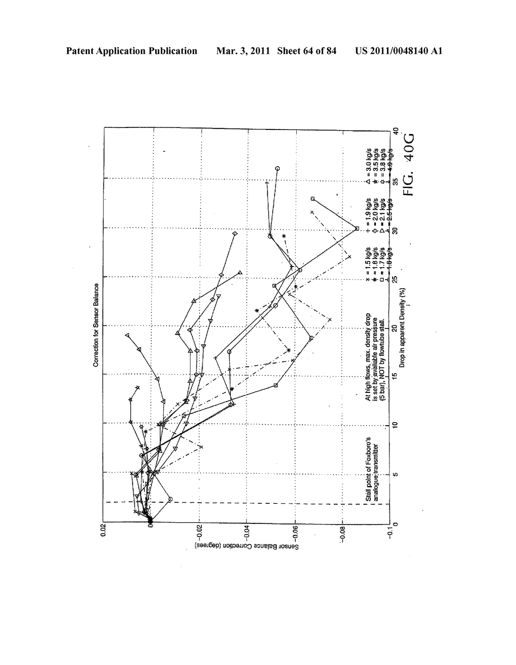 CORRECTING FOR TWO-PHASE FLOW IN A DIGITAL FLOWMETER - diagram, schematic, and image 65