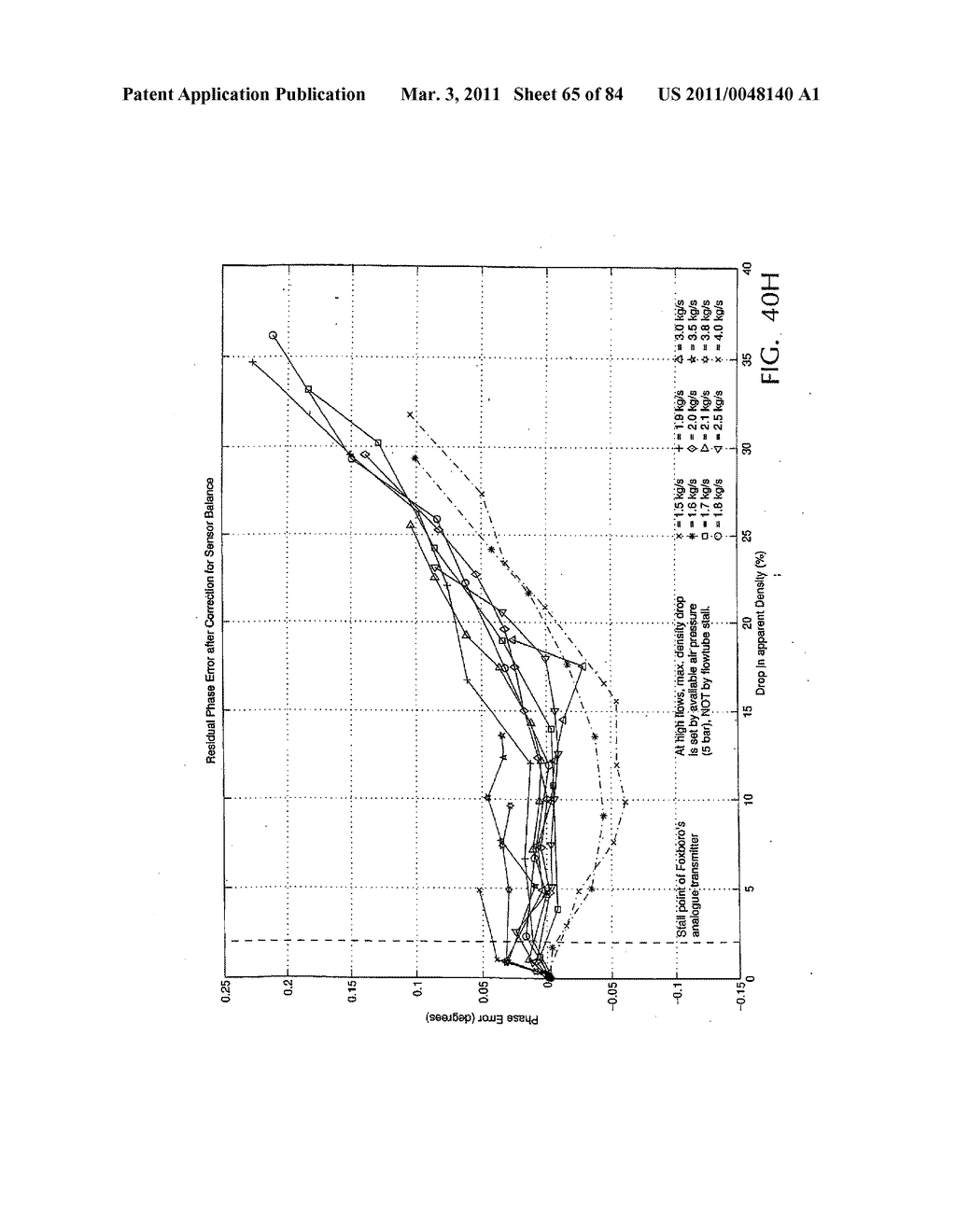 CORRECTING FOR TWO-PHASE FLOW IN A DIGITAL FLOWMETER - diagram, schematic, and image 66