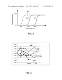 Module Level Solution to Solar Cell Polarization Using an Encapsulant with Opened UV Transmission Curve diagram and image