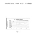 Module Level Solution to Solar Cell Polarization Using an Encapsulant with Opened UV Transmission Curve diagram and image