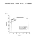 DUAL PHASE STEEL SHEET AND METHOD OF MANUFACTURING THE SAME diagram and image