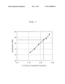 COLD-ROLLED STEEL SHEET AND METHOD FOR MANUFACTURING THE SAME diagram and image