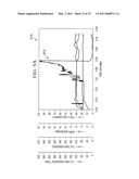 METHODS OF SONICALLY ACTIVATING CEMENT COMPOSITIONS diagram and image