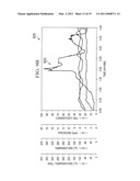 METHODS OF SONICALLY ACTIVATING CEMENT COMPOSITIONS diagram and image