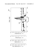 METHODS OF SONICALLY ACTIVATING CEMENT COMPOSITIONS diagram and image