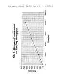 METHOD AND APPARATUS FOR MICROWAVE REDUCTION OF ORGANIC COMPOUNDS diagram and image