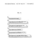 METHOD AND APPARATUS FOR CONTROLLING MULTI-GAS SENSOR diagram and image