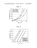 METHOD AND APPARATUS FOR CONTROLLING MULTI-GAS SENSOR diagram and image