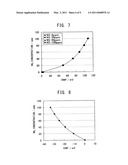 METHOD AND APPARATUS FOR CONTROLLING MULTI-GAS SENSOR diagram and image