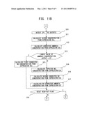 METHOD AND APPARATUS FOR CONTROLLING MULTI-GAS SENSOR diagram and image