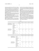 METHOD OF PROCESSING FISCHER-TROPSCH SYNTHETIC OIL TO MANUFACTURE DIESEL FUEL BASE STOCK AND METHOD OF CALCULATING CRACKING RATE UPON HYDROCRACKING WAX FRACTION diagram and image