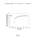 NANOSTRUCTURED SORBENT MATERIALS FOR CAPTURING ENVIRONMENTAL MERCURY VAPOR diagram and image