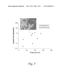 NANOSTRUCTURED SORBENT MATERIALS FOR CAPTURING ENVIRONMENTAL MERCURY VAPOR diagram and image