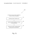 NANOSTRUCTURED SORBENT MATERIALS FOR CAPTURING ENVIRONMENTAL MERCURY VAPOR diagram and image