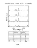 METHOD FOR STORING AND CODING INFORMATION WITH RAMAN-ACTIVE SUBSTANCES diagram and image