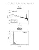 RESISTIVE MATERIAL FOR BOLOMETER, BOLOMETER FOR INFRARED DETECTOR USING THE MATERIAL, AND METHOD OF MANUFACTURING THE BOLOMETER diagram and image