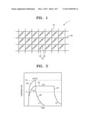 Non-volatile memory device including phase-change material diagram and image