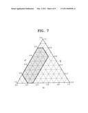 Non-volatile memory device including phase-change material diagram and image