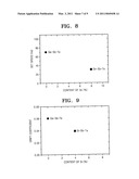 Non-volatile memory device including phase-change material diagram and image