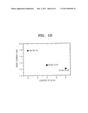 Non-volatile memory device including phase-change material diagram and image