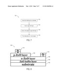 STABLE P-TYPE SEMICONDUCTING BEHAVIOUR IN LI AND NI CODOPED ZNO diagram and image