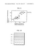 MAGNETIZATION CONTROL METHOD, INFORMATION STORAGE METHOD, INFORMATION STORAGE ELEMENT, AND MAGNETIC FUNCTION ELEMENT diagram and image