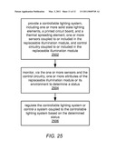 Dynamically Controlled Extrusion diagram and image