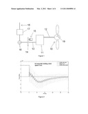 Method of reducing torsional oscillations in the power train of a wind turbine diagram and image