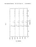 LIGHT EMITTING DEVICE EMPLOYING LUMINESCENT SUBSTANCES WITH OXYORTHOSILICATE LUMINOPHORES diagram and image