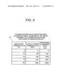 ILLUMINATING DEVICE AND METHOD OF CALIBRATING ILLUMINATING DEVICE diagram and image