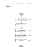 ILLUMINATING DEVICE AND METHOD OF CALIBRATING ILLUMINATING DEVICE diagram and image