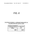 ILLUMINATING DEVICE AND METHOD OF CALIBRATING ILLUMINATING DEVICE diagram and image