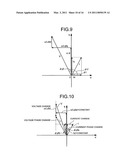 PHASE DETECTION METHOD, PHASE DETECTING APPARATUS, SYNCHRONOUS-MOTOR CONTROL METHOD, AND SYNCHRONOUS MOTOR CONTROLLER diagram and image