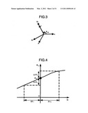 Driving system of permanent magnet synchronous motor diagram and image